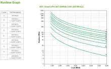 Uninterruptible power supplies APC Smart-UPS On-Line Double-conversion (Online) 8000 VA 8000 W 10 AC outlet(s)